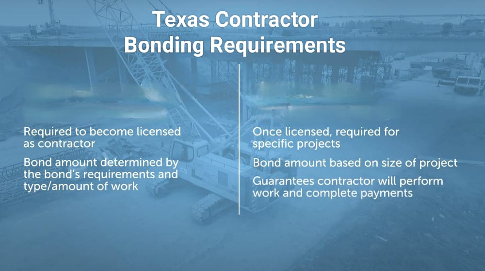 Texas Contractor Bonding Requirements